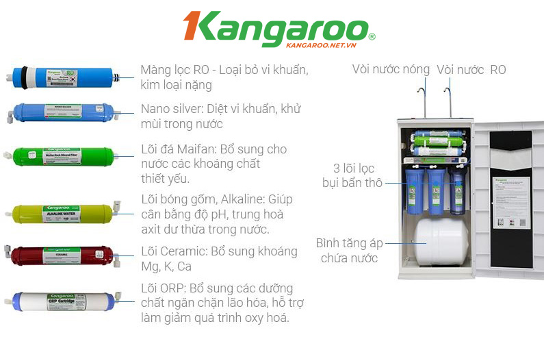 Hệ thống 9 lõi lọc máy lọc nước Kangaroo KG09A3 VTU