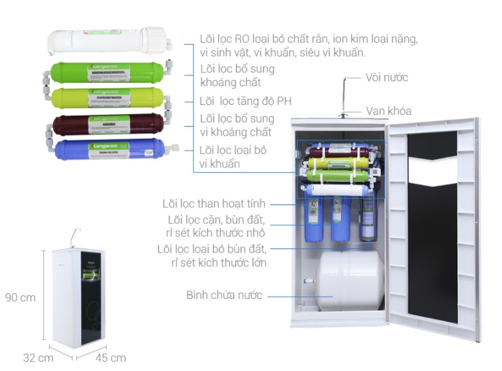 cấu tạo máy lọc KG108a