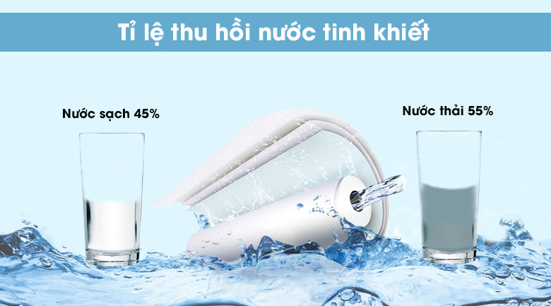 Tỉ lệ lọc nước