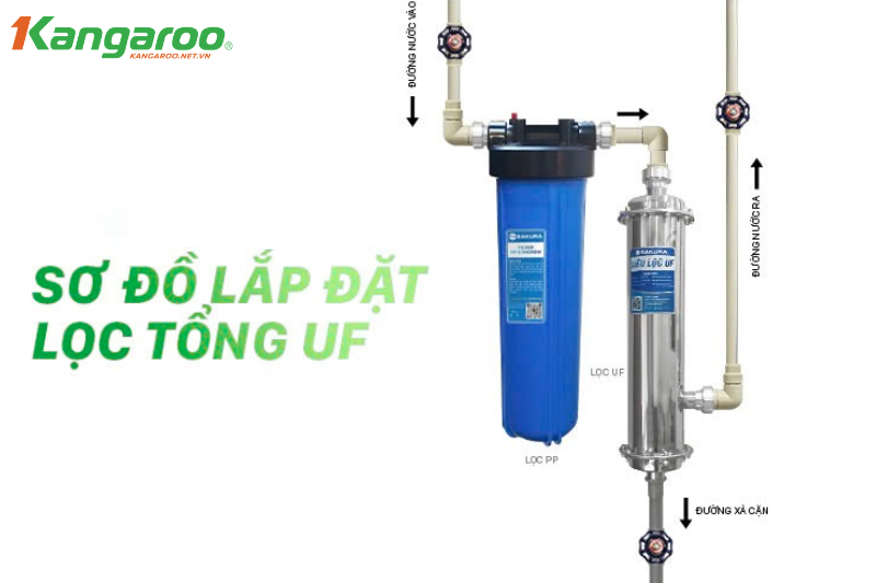 Sơ đồ lắp đặt máy lọc nước sinh hoạt UF