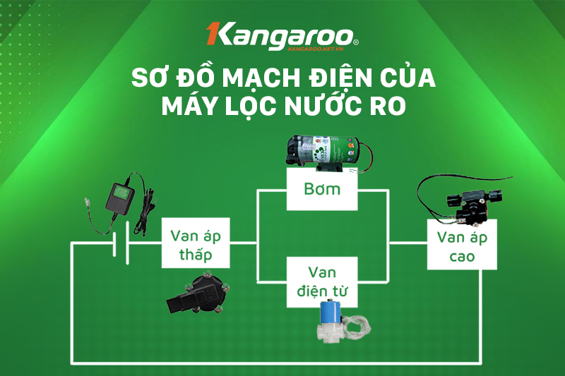 Sơ đồ mạch điện trong máy lọc nước Kangaroo