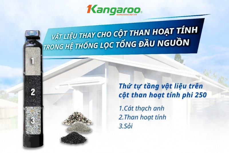 Cấu tạo và chức năng của cột than hoạt tính phi 250