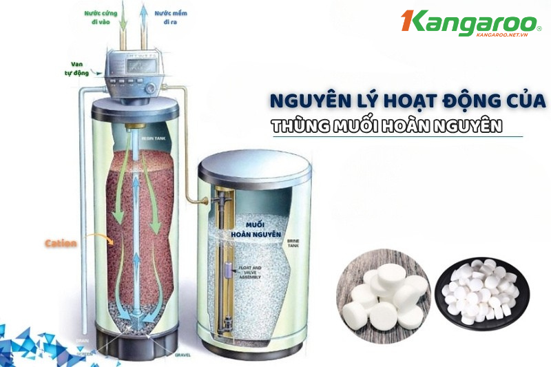 Muối hoàn nguyên - trạng thái ban đầu của vật liệu lọc