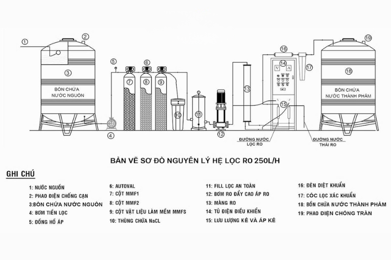 Nguyên lý hoạt động của thiết bị lọc nước SAKURA SKTK250/AT
