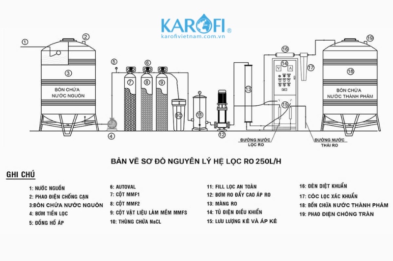 Nguy&ecirc;n l&yacute; hoạt động của thiết bị lọc nước SAKURA SKTK250/AT