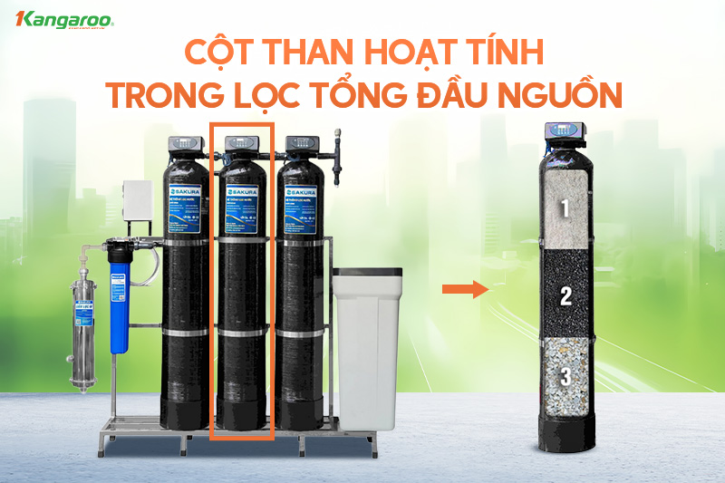 Cột than hoạt tính là linh kiện lọc tổng không thể thiếu