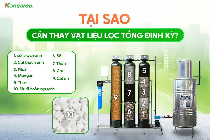 Tại sao cần thay linh kiện lọc tổng định kỳ?