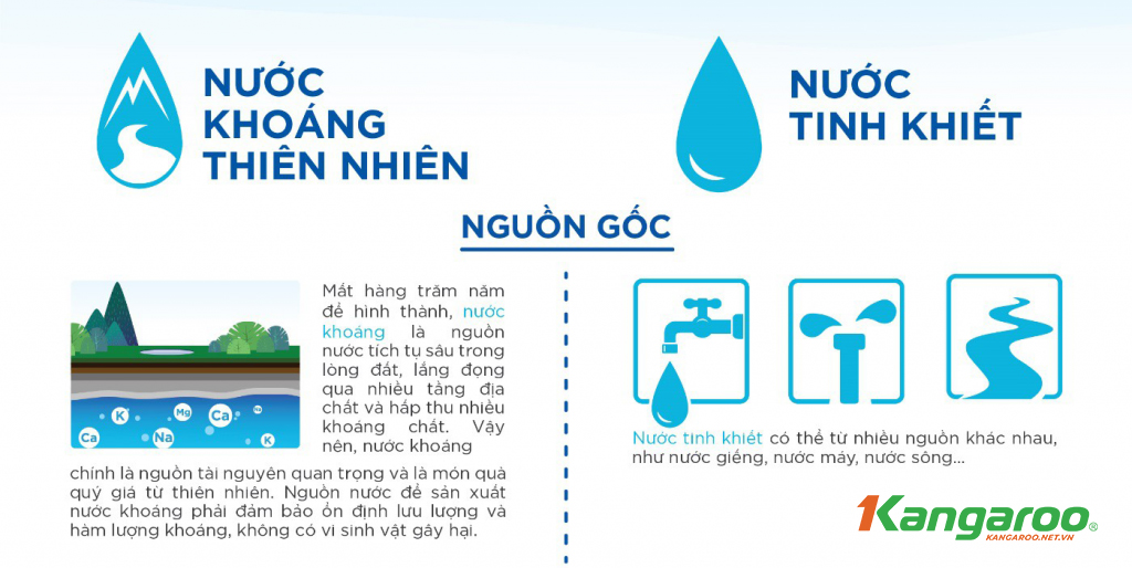 Nước khoáng và nước tinh khiết