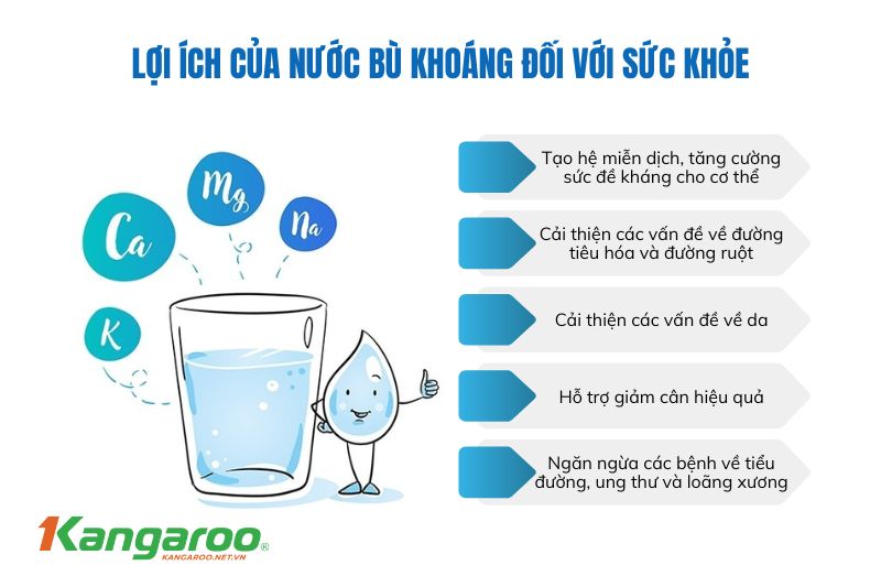 Lợi ích của nước bù khoáng đối với sức khỏe