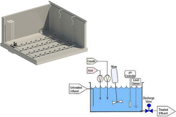 Bể điều hòa là gì? Tìm hiểu về bể điều hòa trong hệ thống xử lý nước thải